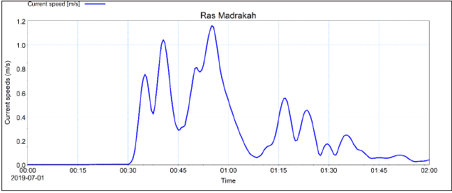 Click here to view Large image 9