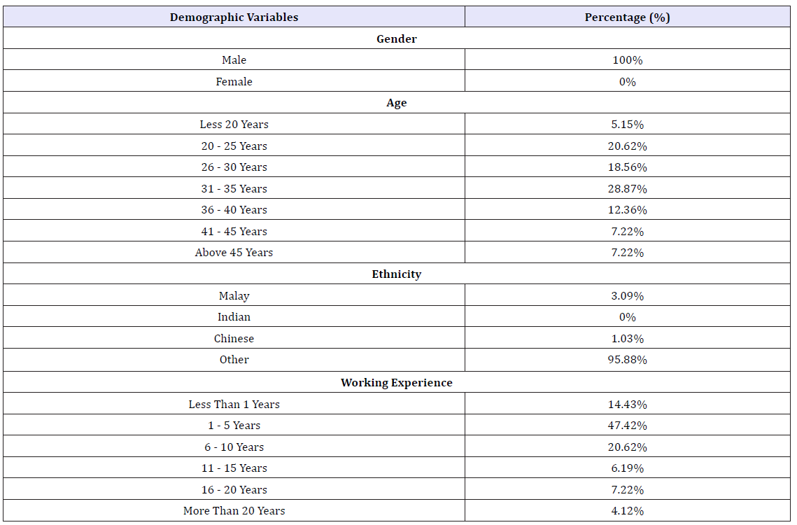 Click here to view Large table 1
