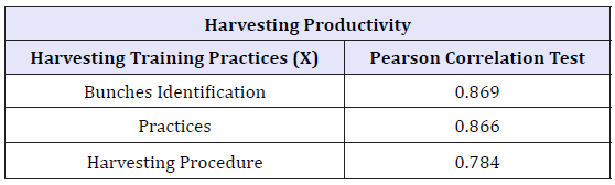 Click here to view Large table 2
