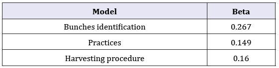 Click here to view Large table 3