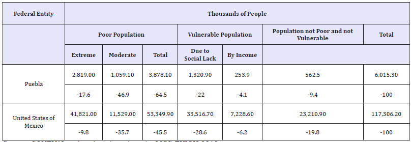 Click here to view Large table 1