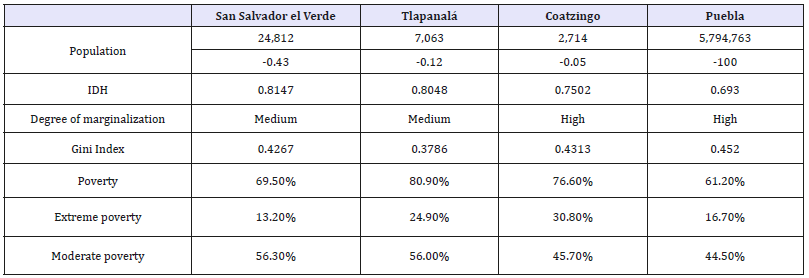 Click here to view Large table 2