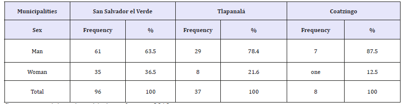 Click here to view Large table 3
