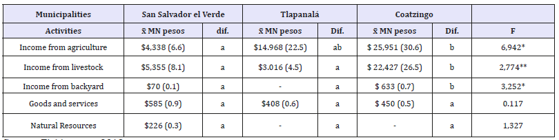 Click here to view Large table 6