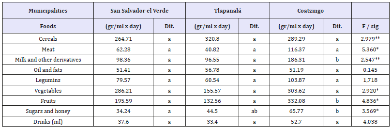 Click here to view Large table 7
