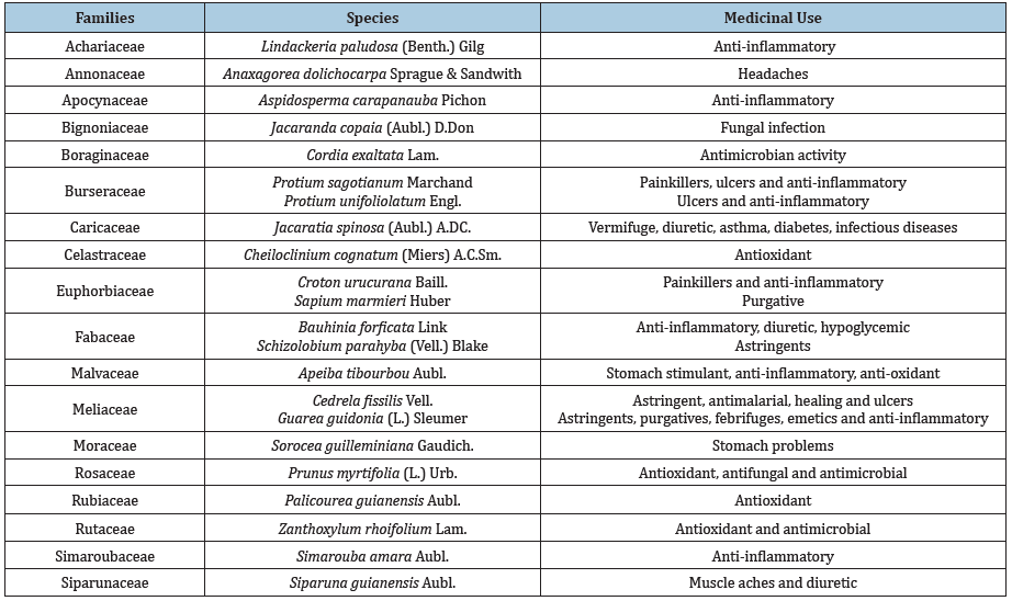 Click here to view Large table 1