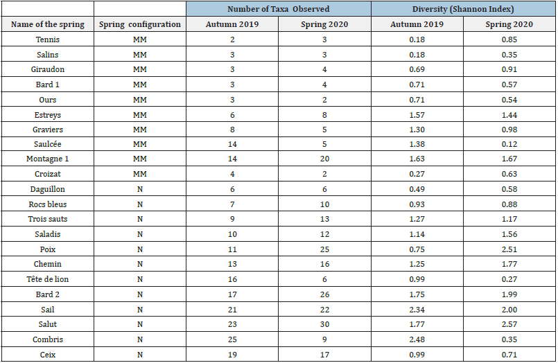 Click here to view Large table 1