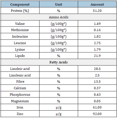 Click here to view Large table 2