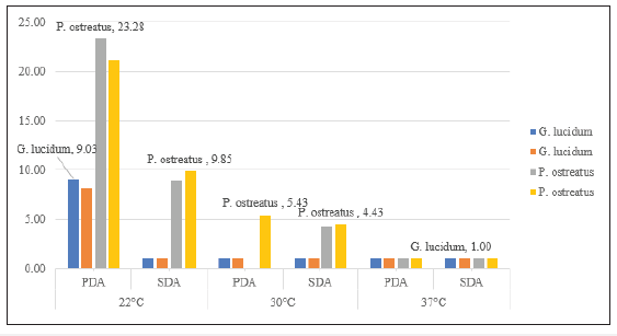 Click here to view Large image 3