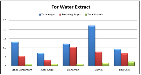Click here to view Large image 1