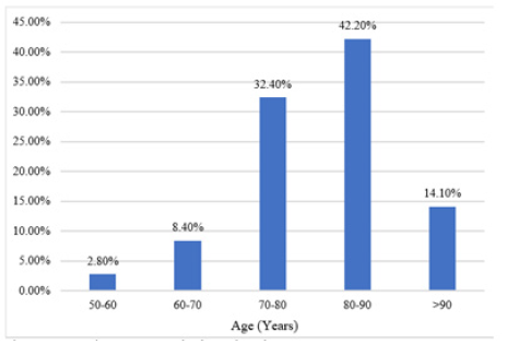 Click here to view Large image 5