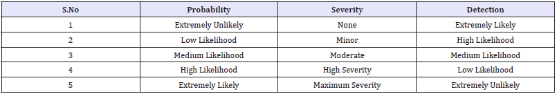 Click here to view Large Table 2