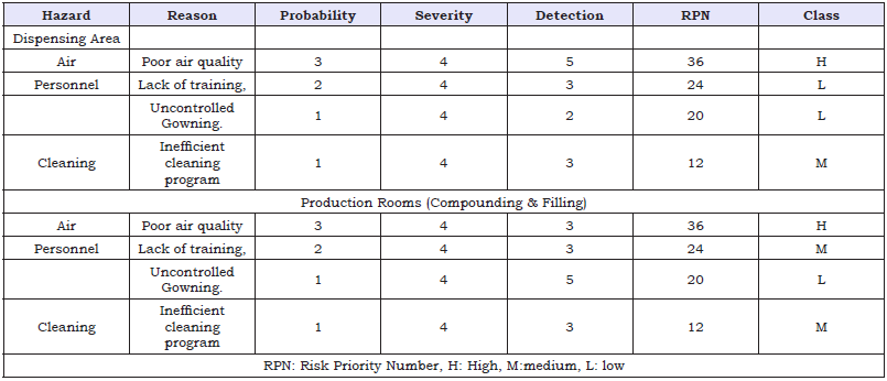 Click here to view Large Table 7