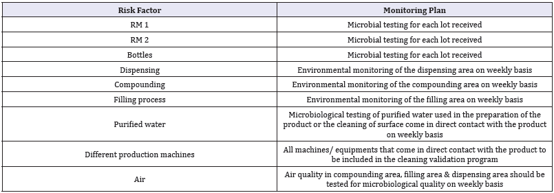Click here to view Large Table 8
