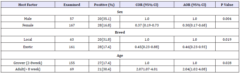 Click here to view Large table 1