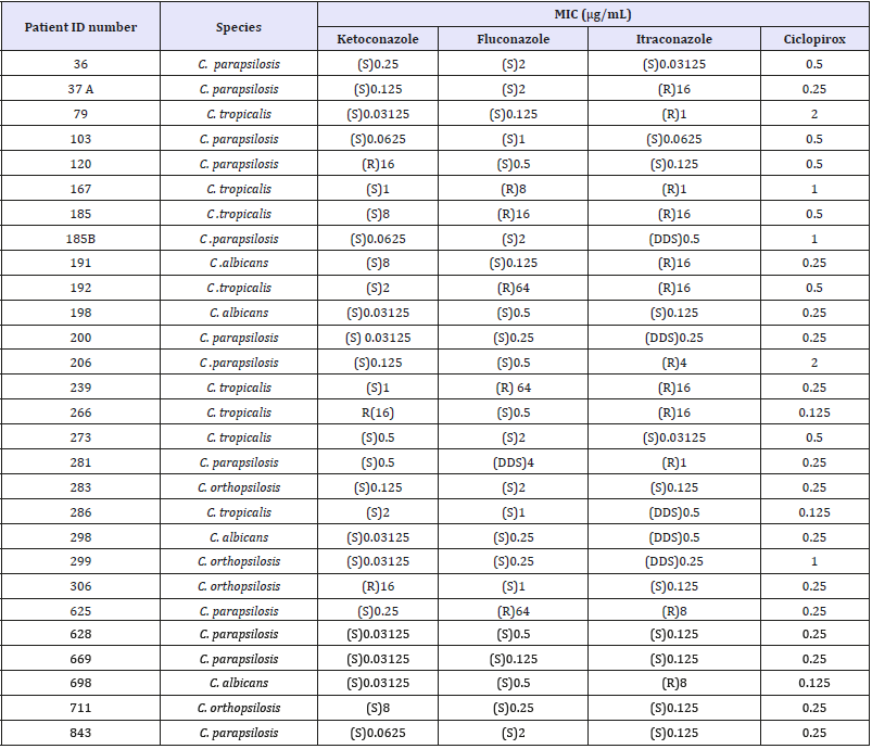 Click here to view Large table 1