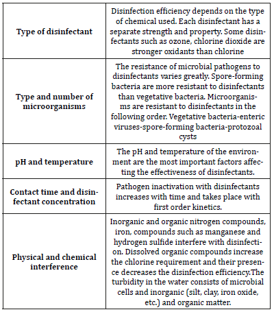 Click here to view Large table 3