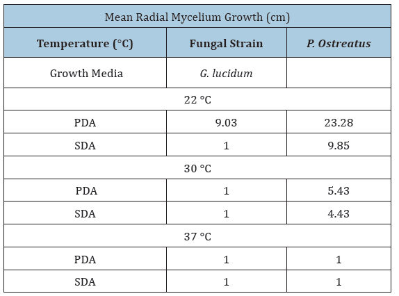 Click here to view Large table 1