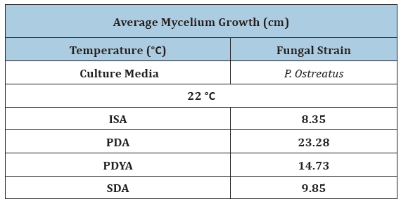 Click here to view Large Table 2