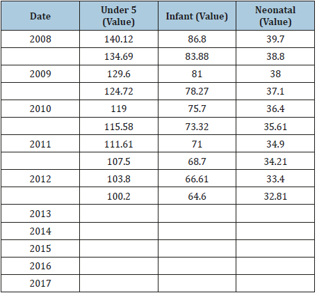 Click here to view Large table 1