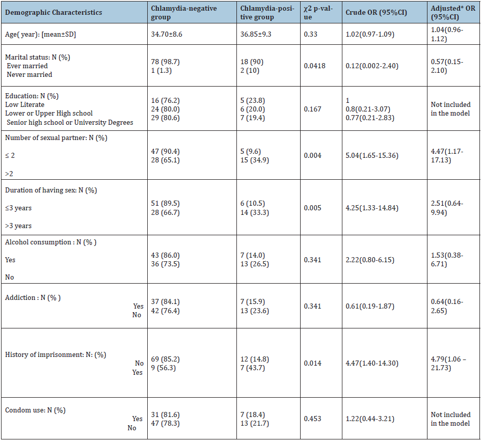 Click here to view Large table 1