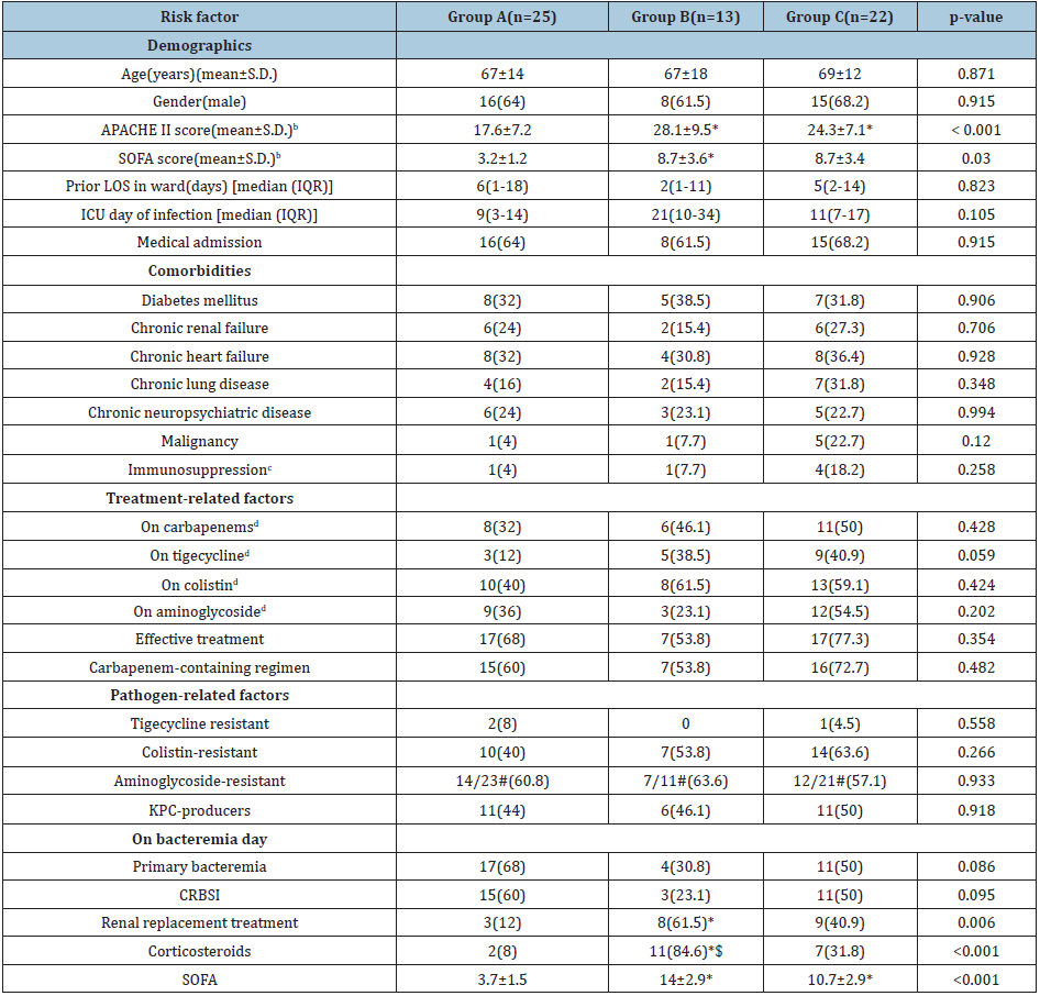 Click here to view Large table 1
