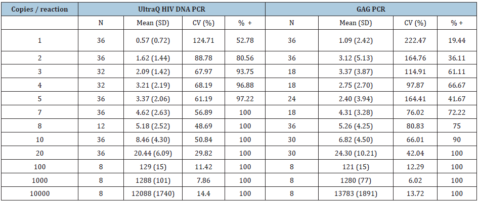 Click here to view Large table 1
