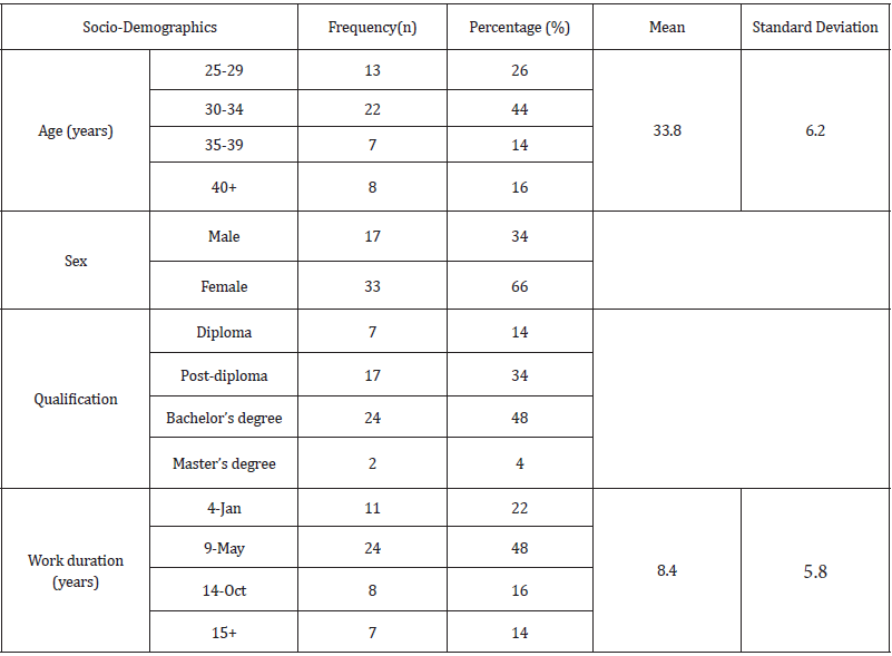 Click here to view Large table 1