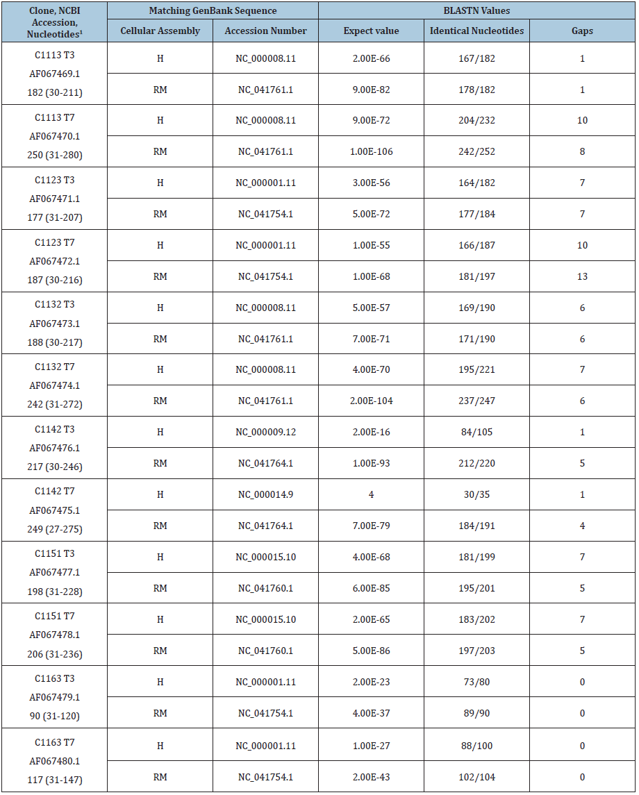 Click here to view Large table 1
