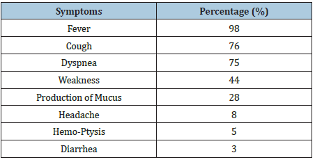 Click here to view Large table 1