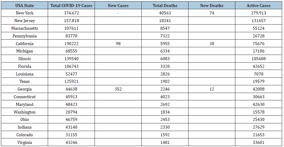 Click here to view Large table 2