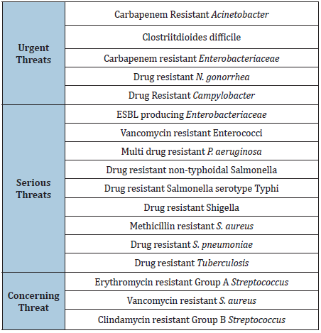 Click here to view Large table 2
