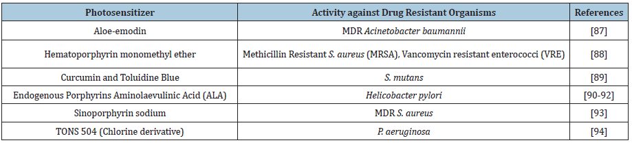 Click here to view Large table 3