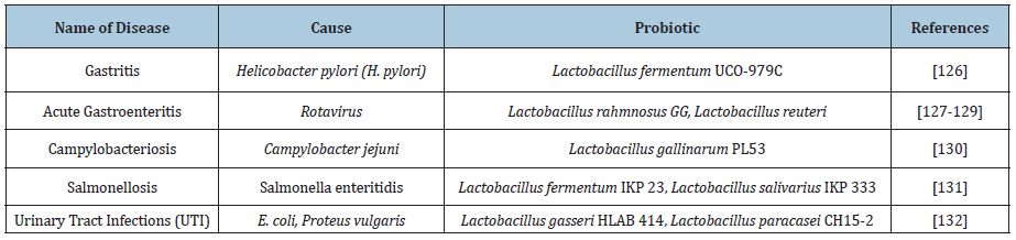 Click here to view Large table 5