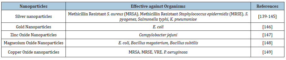 Click here to view Large table 6