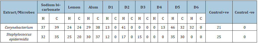 Click here to view Large table 1