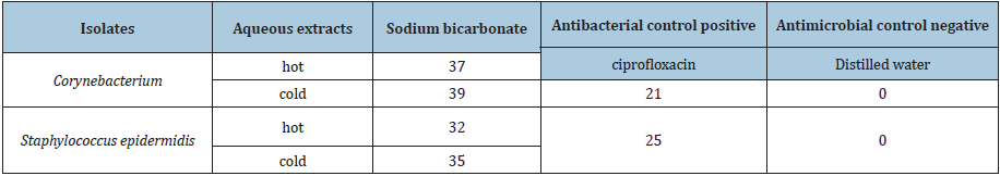 Click here to view Large table 2