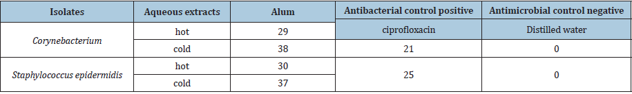 Click here to view Large table 3