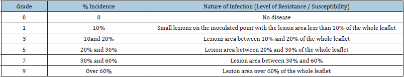 Click here to view Large table 1