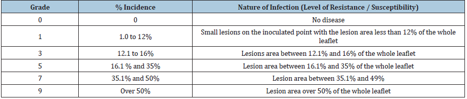 Click here to view Large table 2