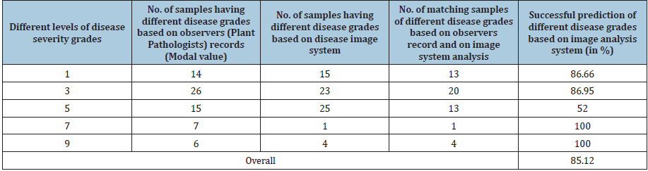Click here to view Large table 6