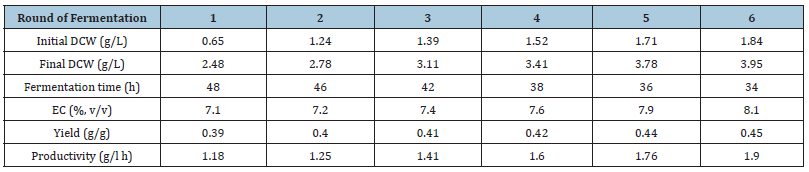 Click here to view Large table 3