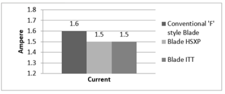 Click here to view Large image 5