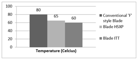 Click here to view Large image 6