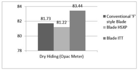 Click here to view Large image 7