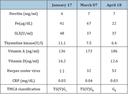 Click here to view Large table 1