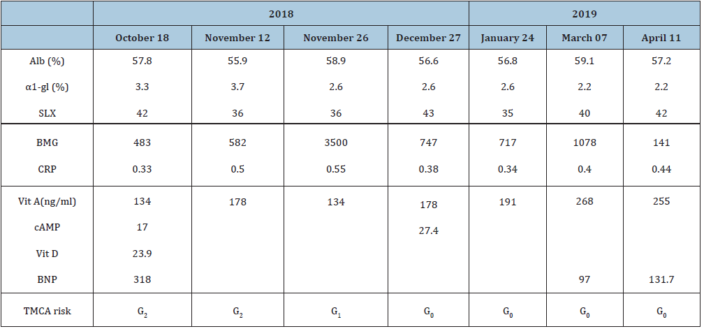 Click here to view Large table 2