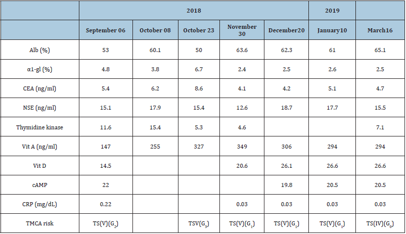 Click here to view Large table 3