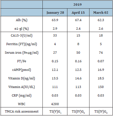 Click here to view Large table 4