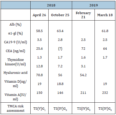 Click here to view Large table 5